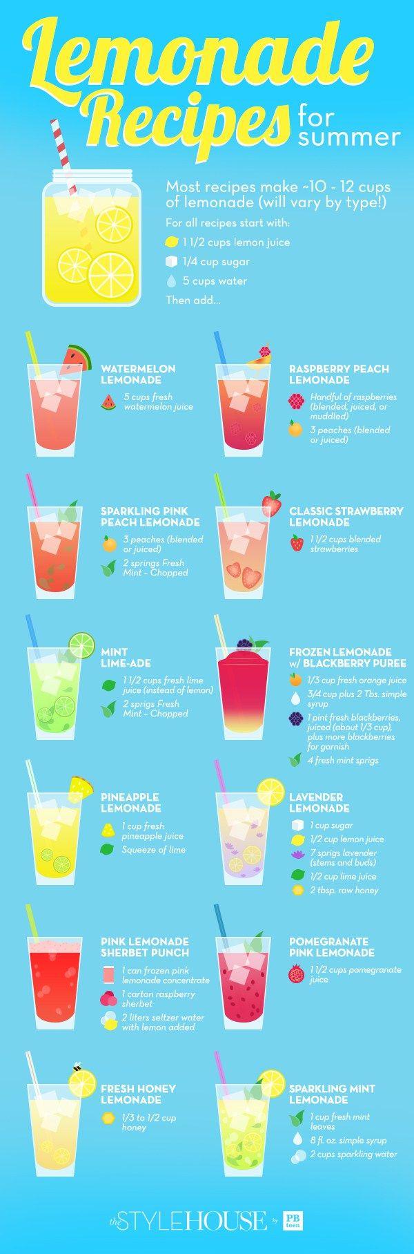 Hochzeit - 12 Unique Lemonade Recipes For Summer